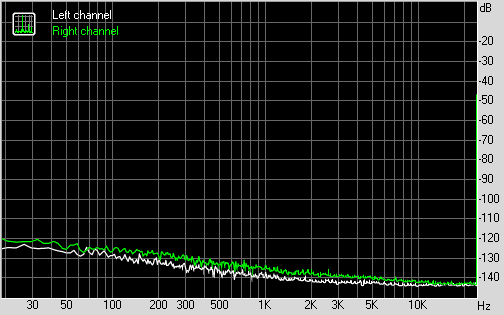 Spectrum graph