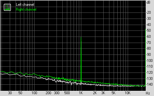 Spectrum graph