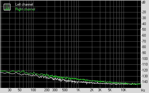 Spectrum graph